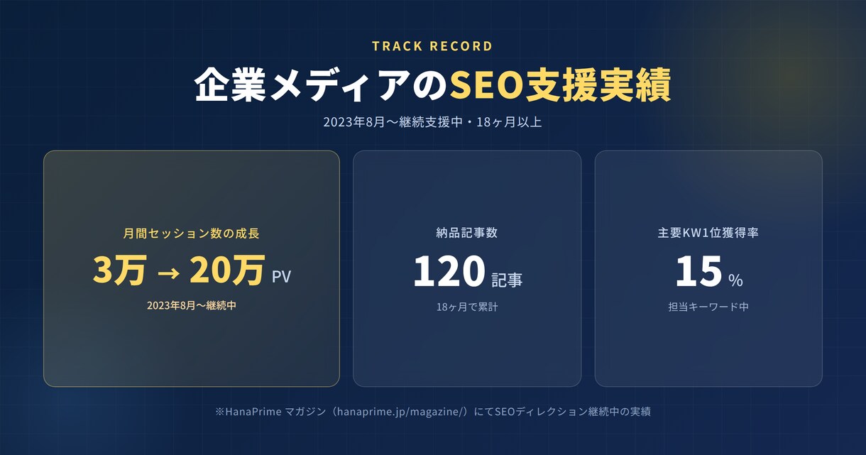SEO検定1級|16年プロがサイトを徹底診断します GSC・表示速度・被リンクで改善優先度を明確化 イメージ9