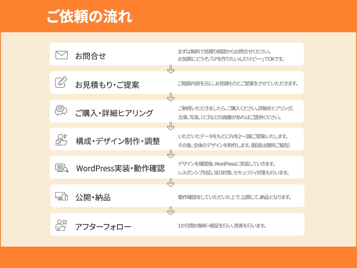 売れるLPつくります 目に留まる！売り上げにつながる！心に刺さるLP! イメージ4