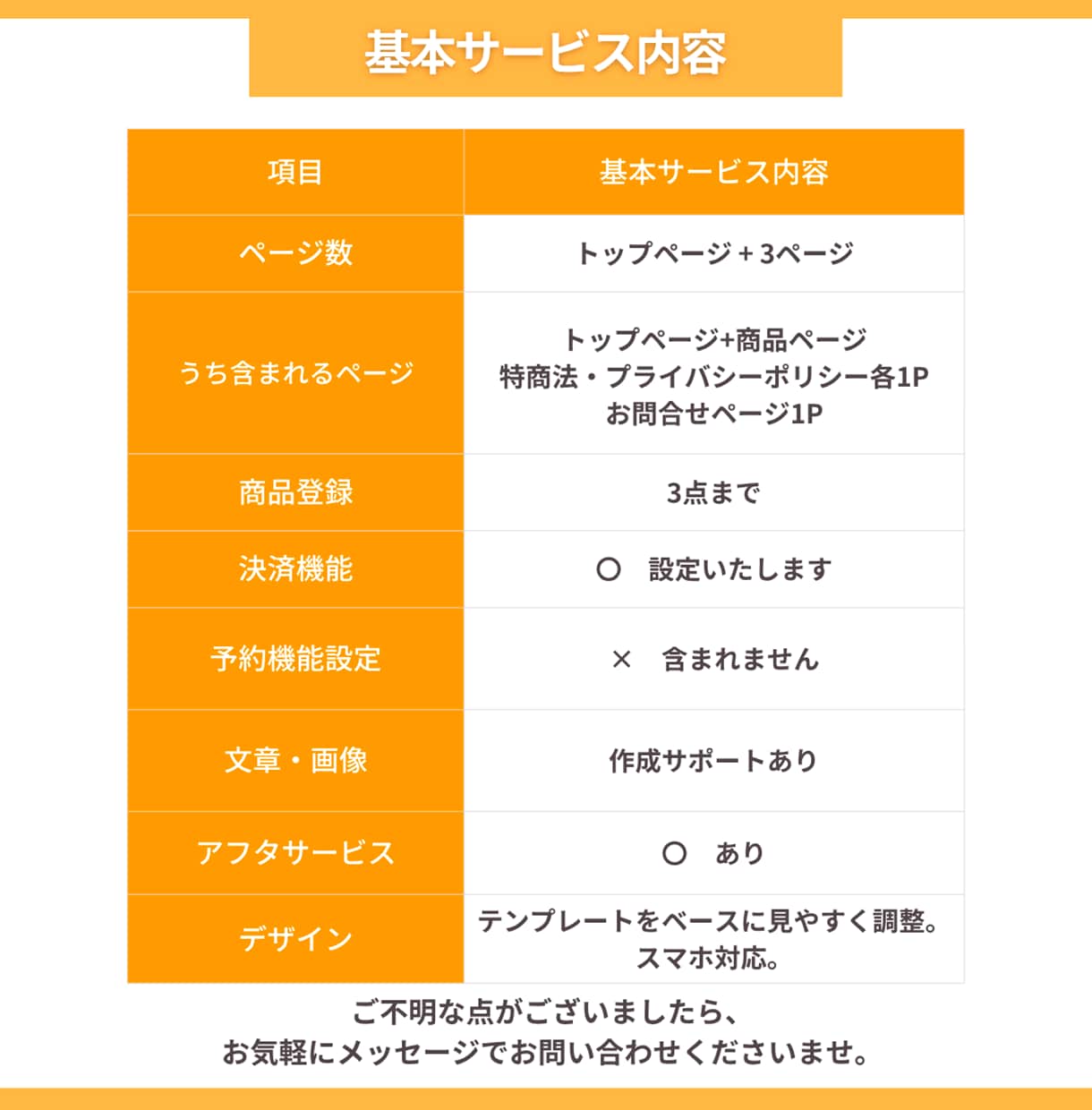フリープラン活用！簡単ECサイト作成します 低予算でスタート可能。Squareで手軽にオンライン販売 イメージ10