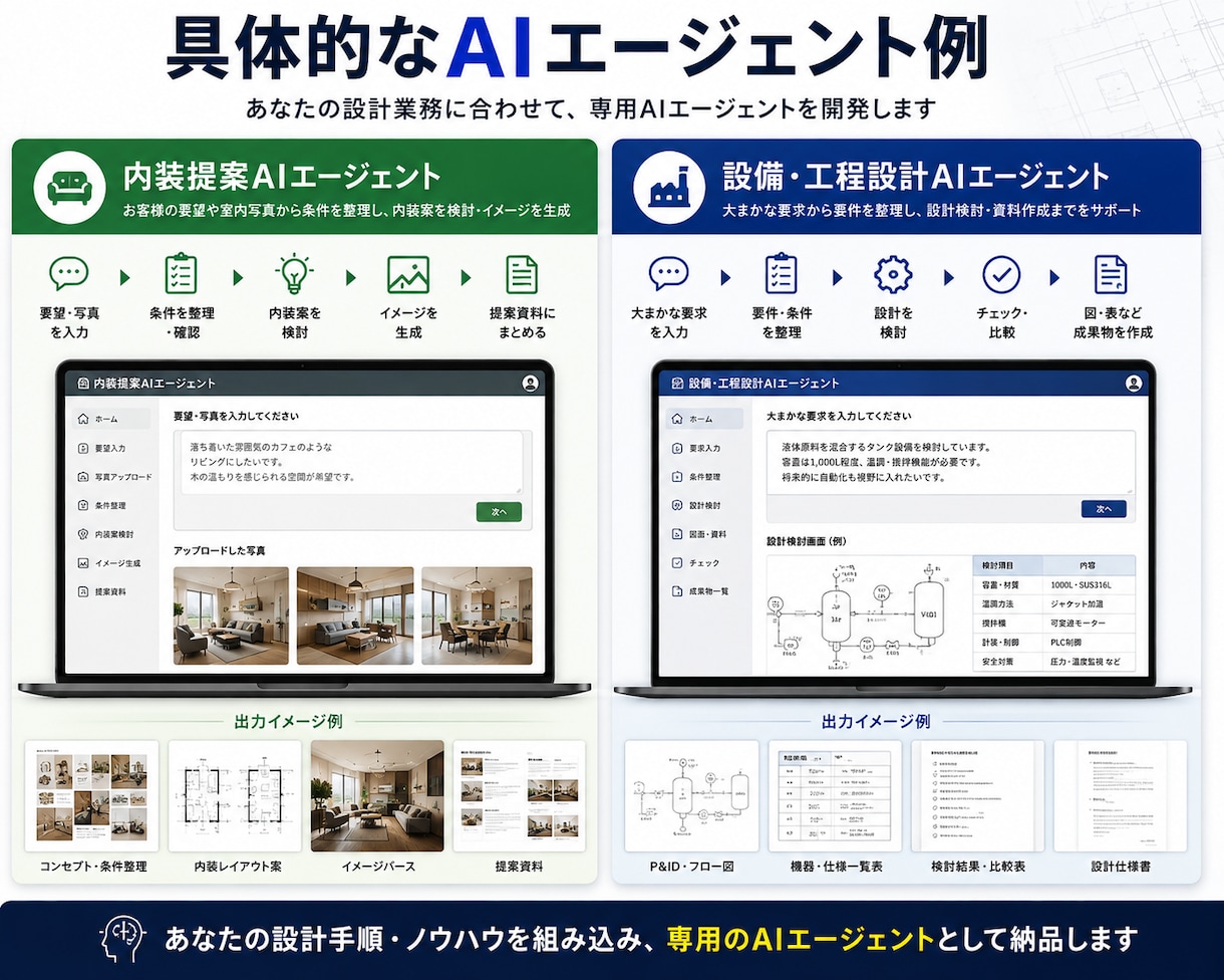 設計業務専用のAIエージェントを開発します いつもの設計、AIで自動化しませんか？ イメージ3