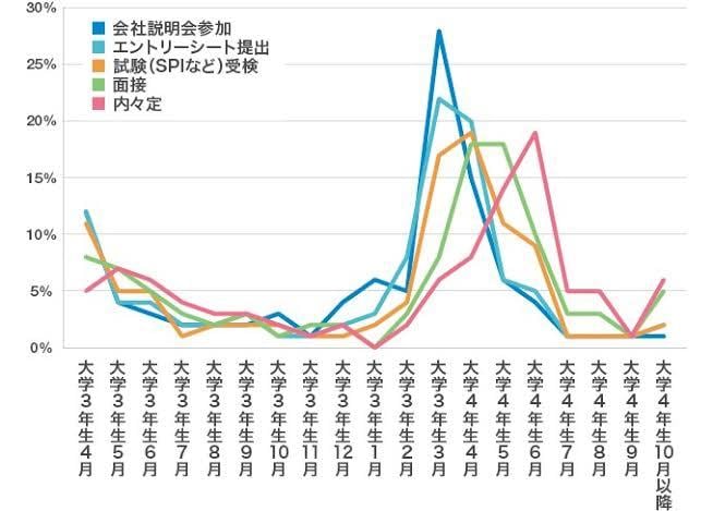 人事目線で就活に関するアドバイスをいたします 人事担当の生の声を聞きたい方必見 イメージ4