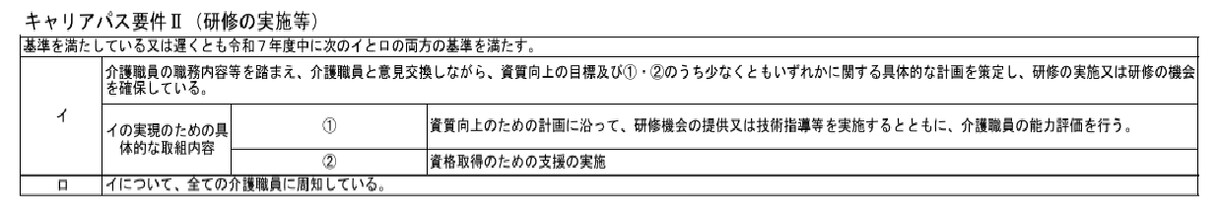 介護職/個別研修-資質向上目標設定の負担解消します 介護職の資質向上/研修計画に役立つ！10の具体的な目標例 イメージ4