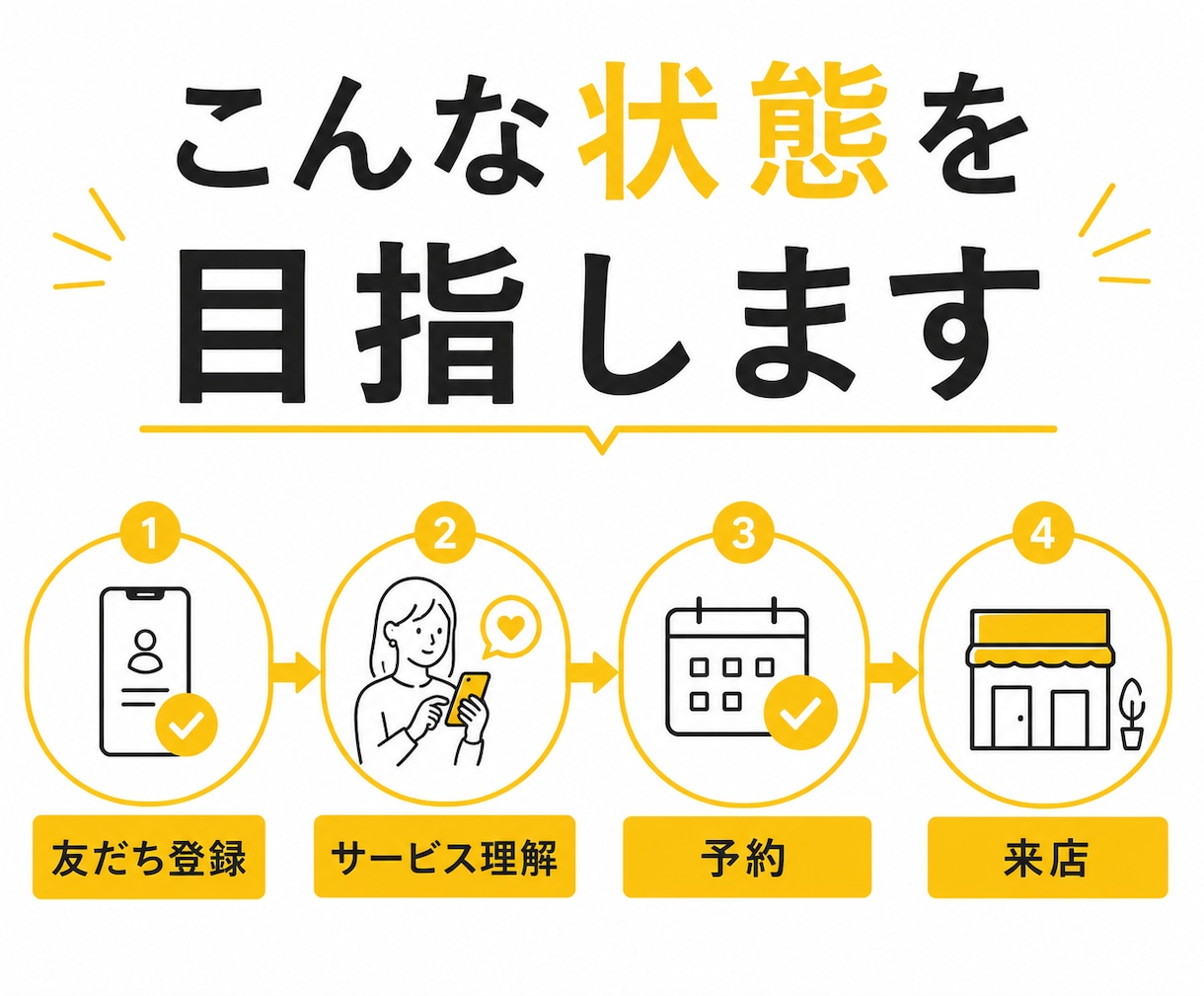 LINEリッチメニュー制作します 導線設計から考えるリッチメニュー制作 イメージ4