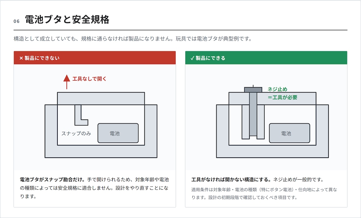 電池で動く試作機の作り方、相談にのりますます 玩具メーカーで9年、量産まで通した元開発者が回答 イメージ7