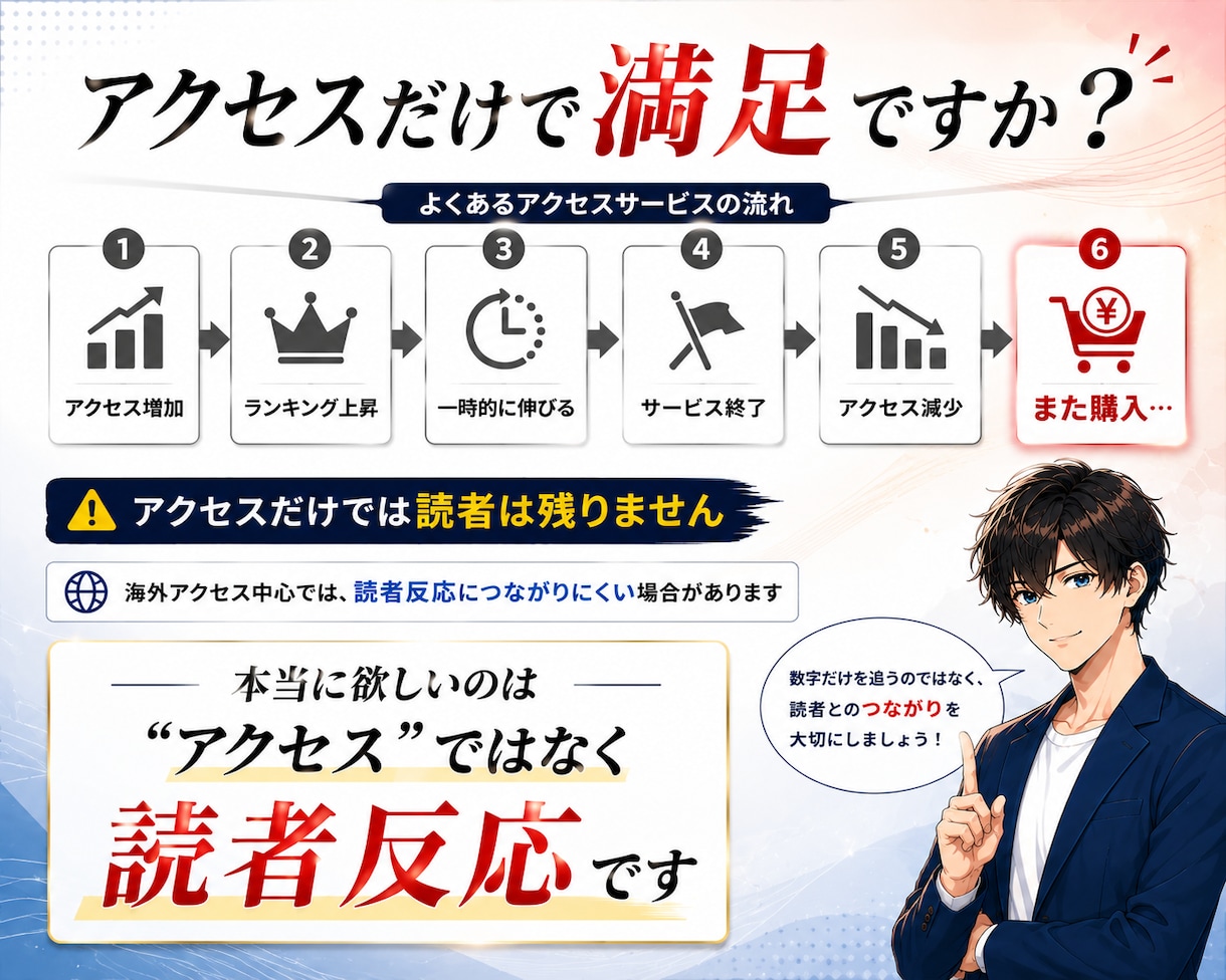 アメブロ毎日国内アクセス1000いいねコメ増加ます いいね10.コメ4保証、アクセスだけで終わらない読者作り支援 イメージ2