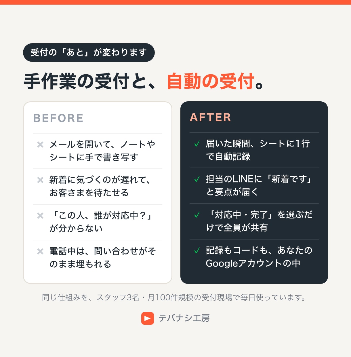 問い合わせの転記と通知をLINEで自動化します フォームの新着をシートに記録し、担当者へLINEで通知 イメージ2