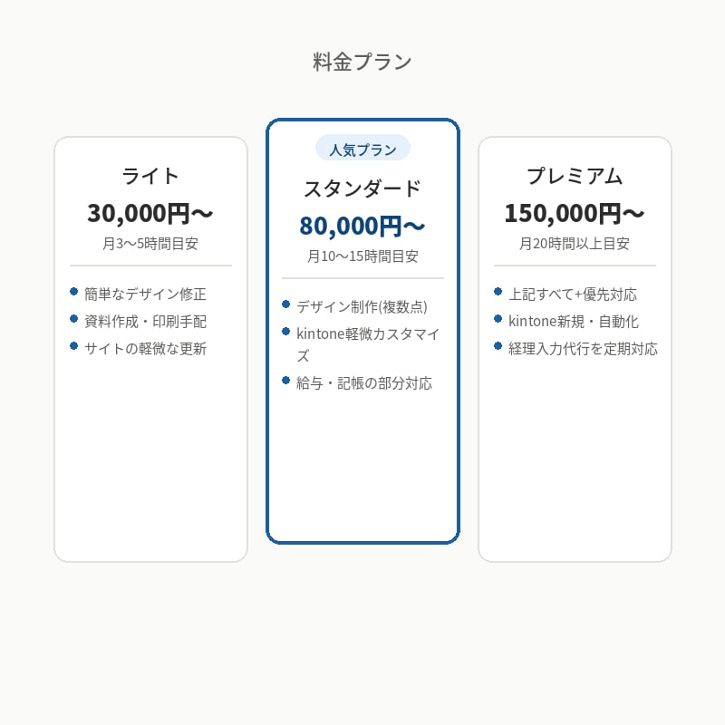 中小企業のバックオフィスまるごと支えますます デザイン・kintone開発・事務代行を一括対応 イメージ3