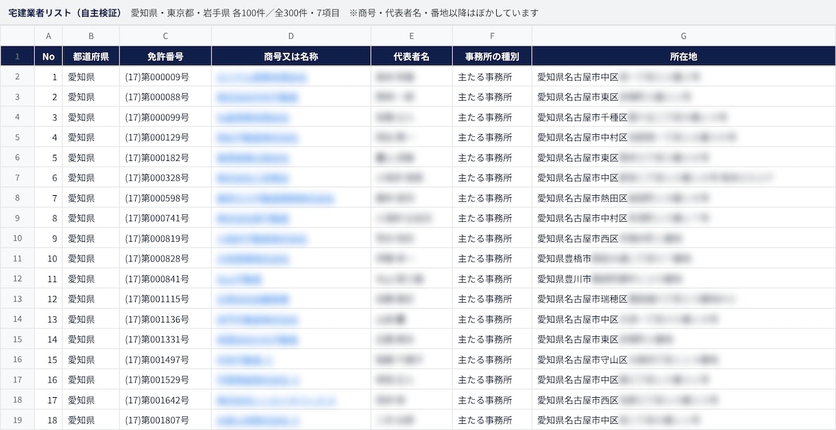 リスト作成｜Webで調べた情報を一覧表にまとめます 営業リストや競合調査に。出典URL付きの一覧表でお渡しします イメージ4