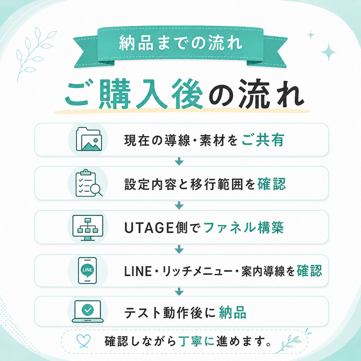 既存のLINE導線をUTAGEへ移行します 現在の導線を活かし、UTAGE上でスムーズに販売できる状態へ イメージ5