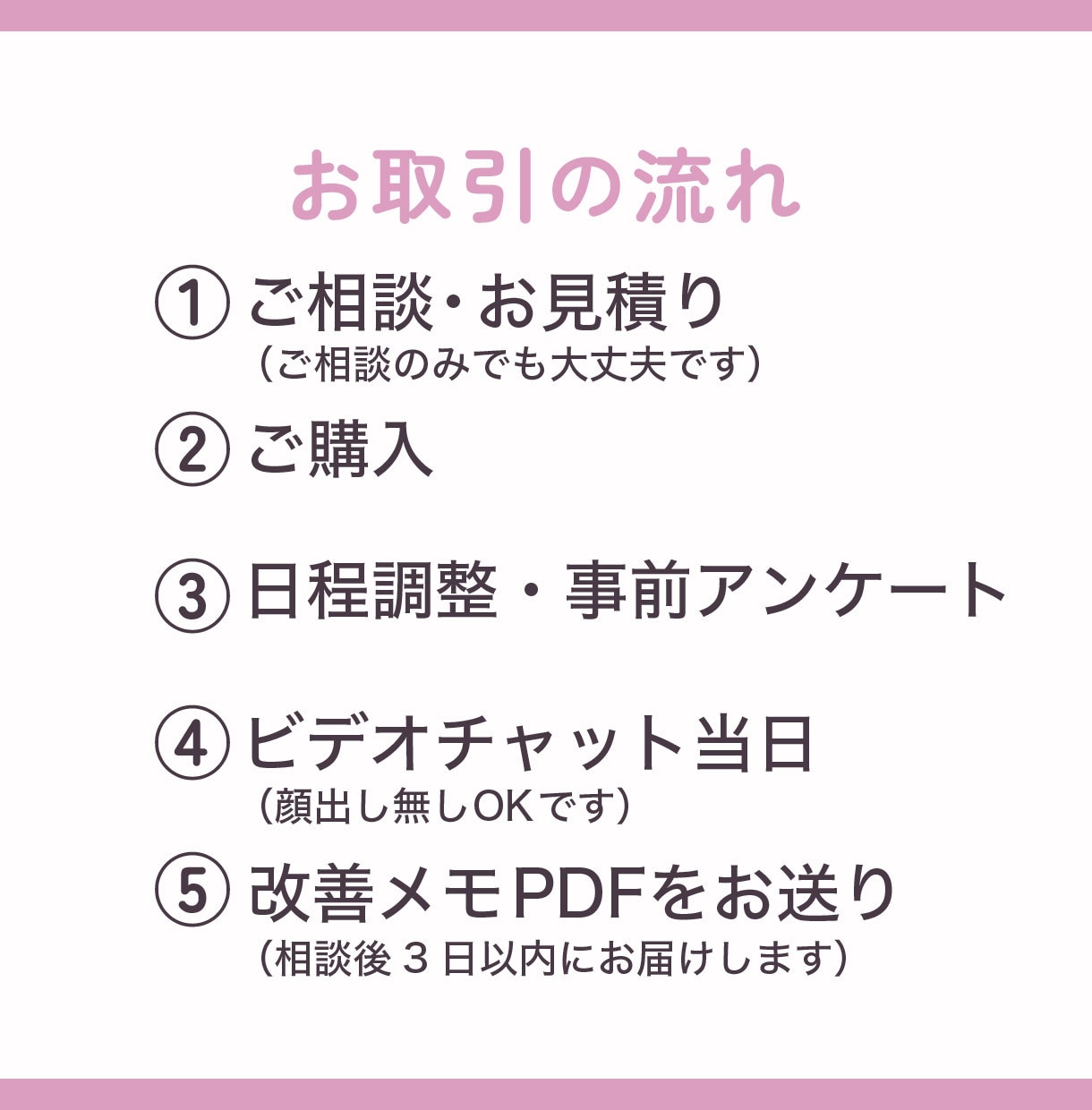 なんとなく発信→発信軸を一緒に整理します 「何を聞いたらいいか分からない」という状態でも大丈夫です イメージ2