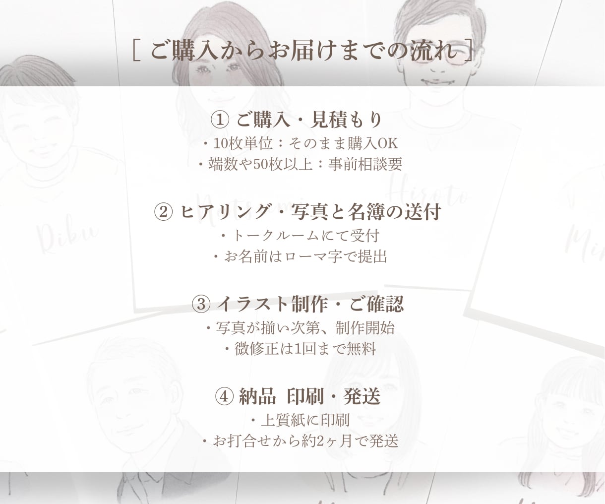 結婚式の似顔絵席札をお作りします お写真をもとに一人ひとり丁寧にお描きします イメージ10
