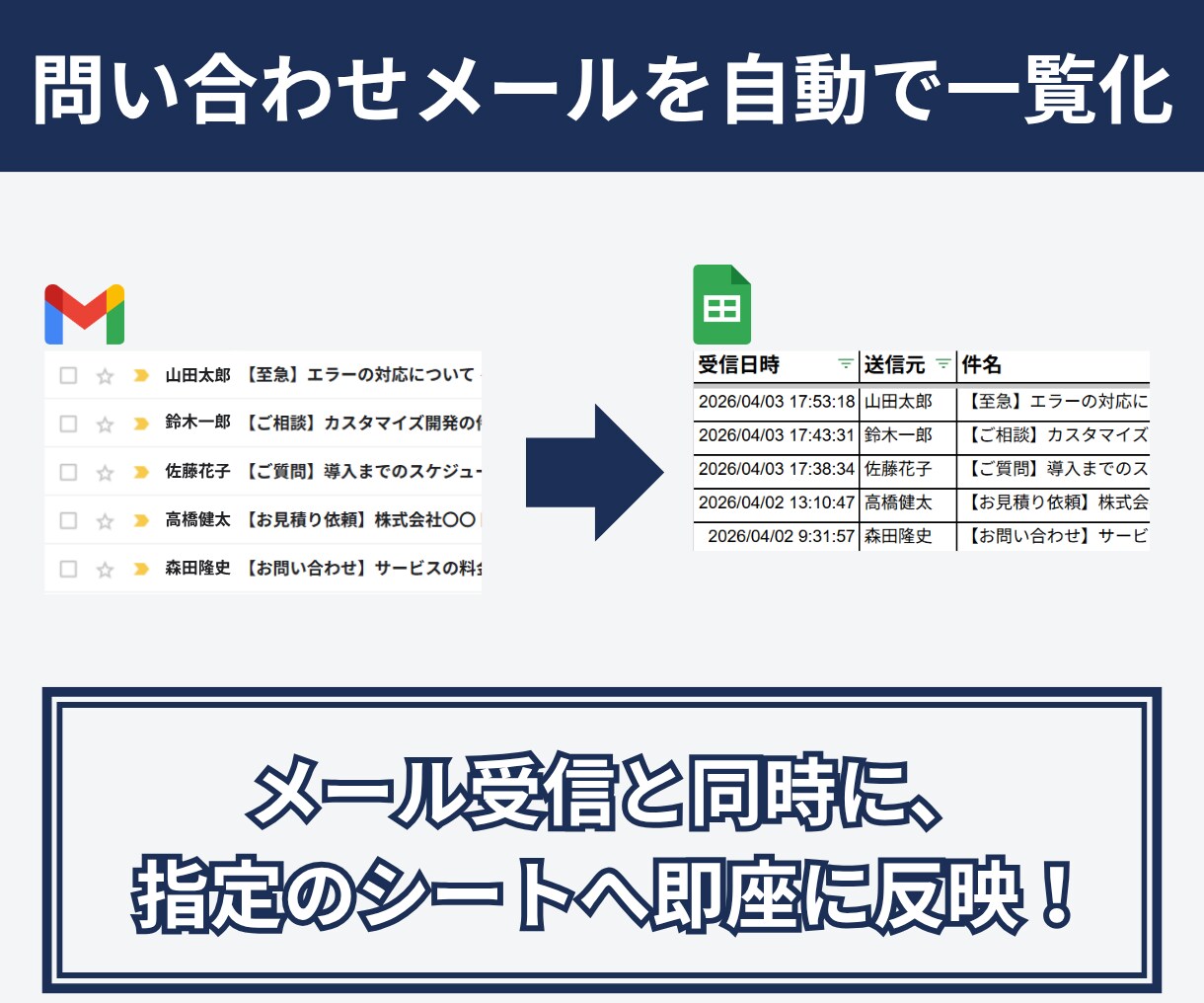 脱コピペ！Gmailの問い合わせを自動で転記します 毎日の面倒なコピペゼロ！問い合わせメールを完全自動化します イメージ2