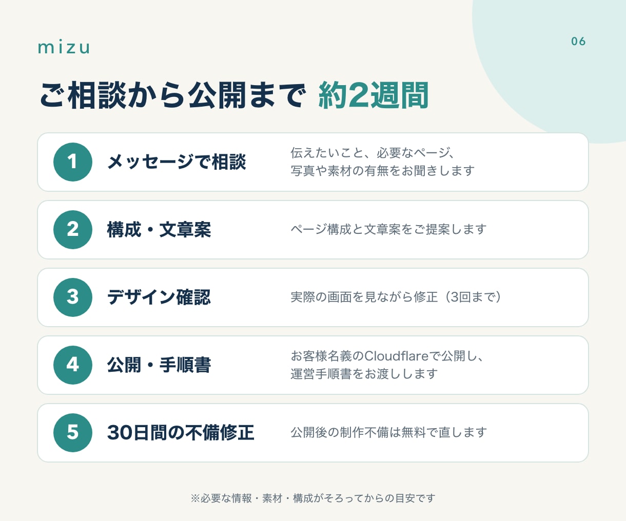 サーバー代0円！お店のホームページを制作します Cloudflareで公開し、維持費はドメイン代だけ イメージ6