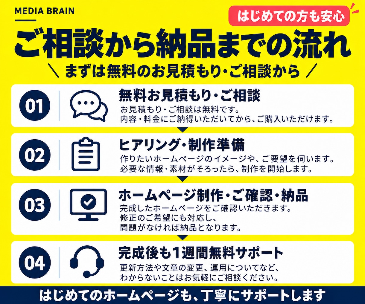 初めてでも安心！WordPressでHPを作ります 必要なページだけ頼める、お財布にやさしいホームページ制作 イメージ2
