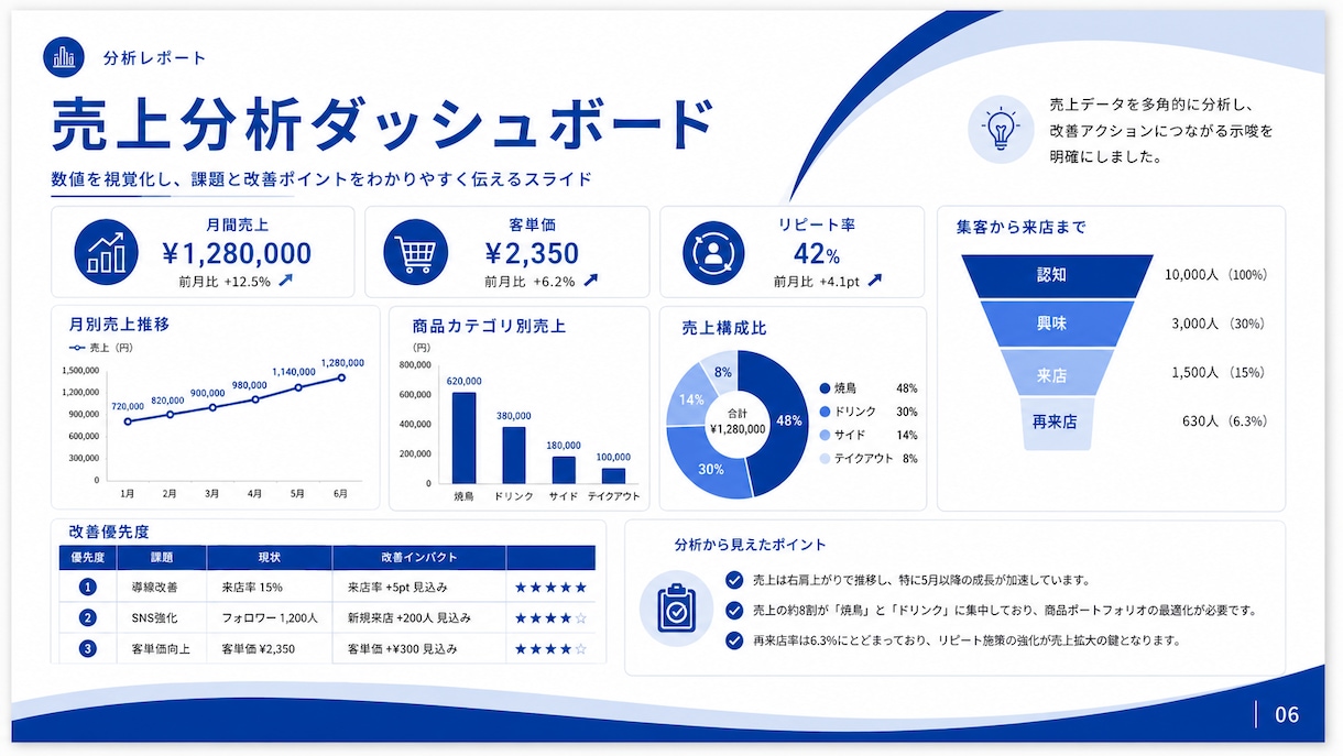 営業・提案資料を伝わる形にデザインします 5枚まで・PowerPoint／Canva対応 イメージ6