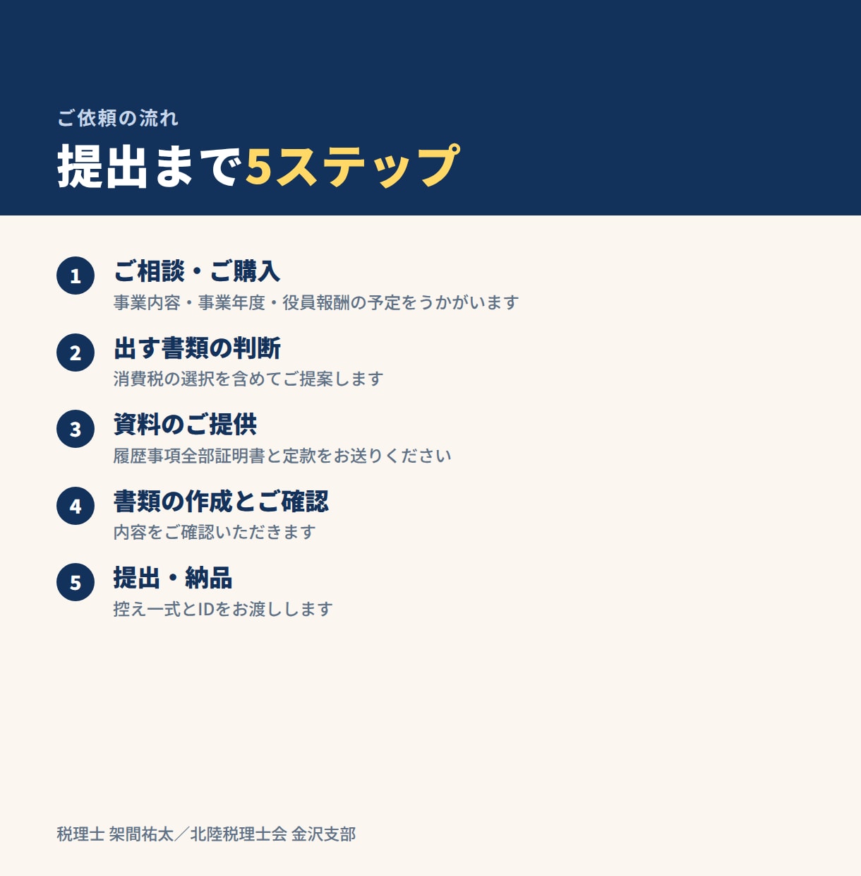 会社設立後の税務届出をまとめて代行します 税務署・都道府県・市町村への届出を税理士がまとめて提出 イメージ4