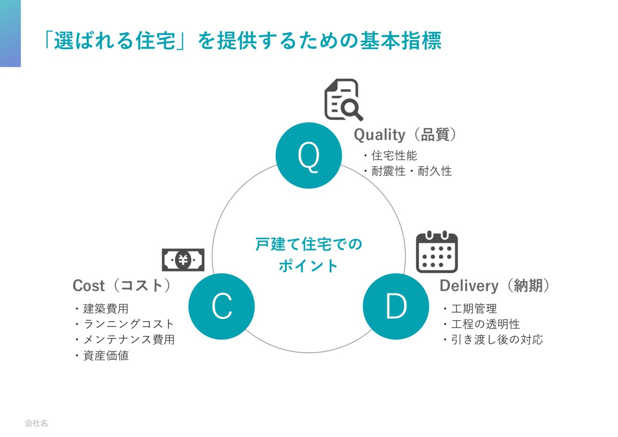 パワーポイントの資料を制作します 【わかりやすさ重視】で資料を作成いたします イメージ8