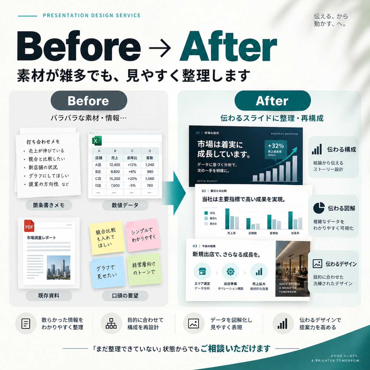 伝わるPowerPoint資料を制作します 情報整理・構成・図解・デザインまで対応 イメージ6