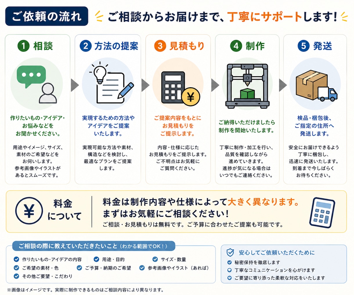 工作のアイデア提案から制作まで代行します 作りたいものをアイデアから形にします！ イメージ5
