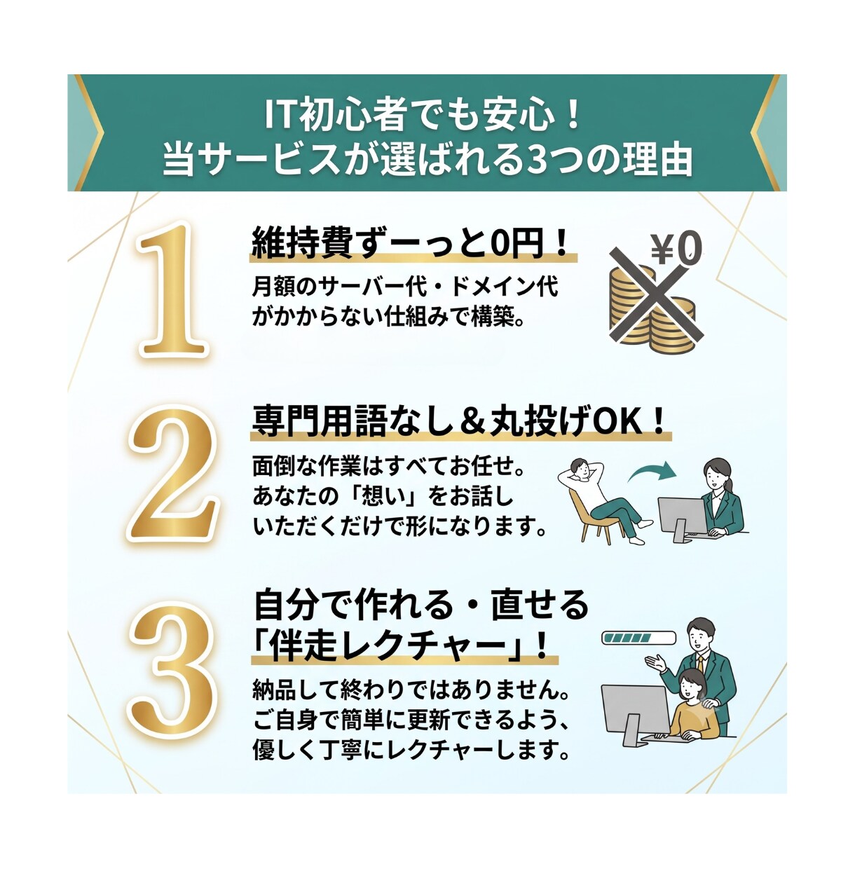 AIが苦手な起業家へ❣️維持費0円のLPを作ります 知識不要！お任せ制作×“自分で”作れるようになる伴走サポート イメージ4