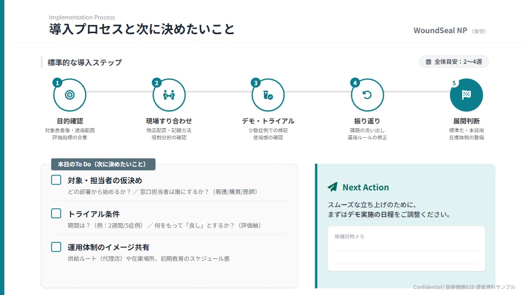 医療機器の営業/提案資料を作成いたします 構成・文章・図解で伝わる化します イメージ5