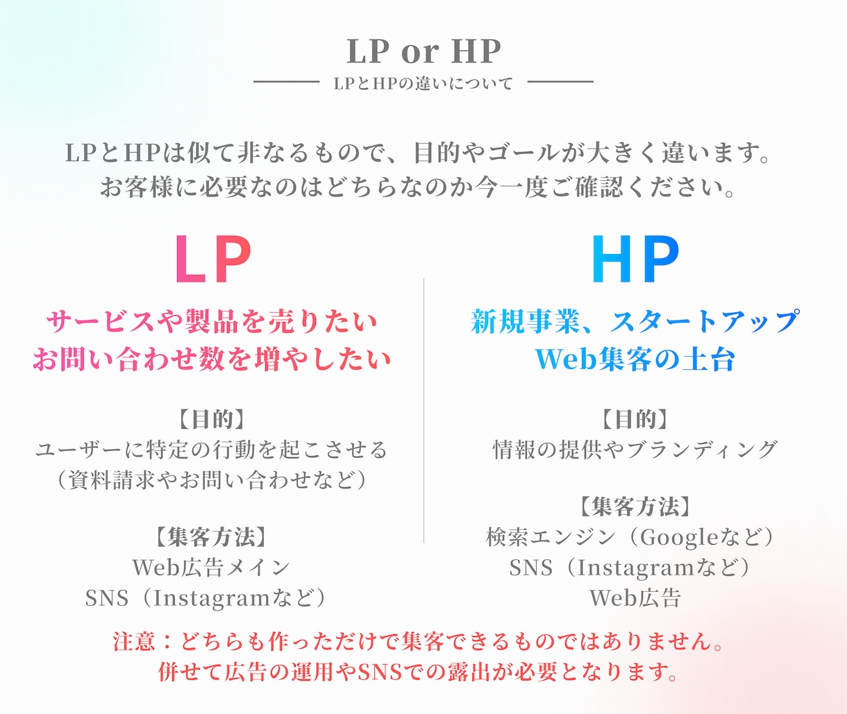 先着3名様！集客に繋がる高品質なLPを作成します LPが必要な全ての方へ！魅力を伝えるLPを提供します！ イメージ3