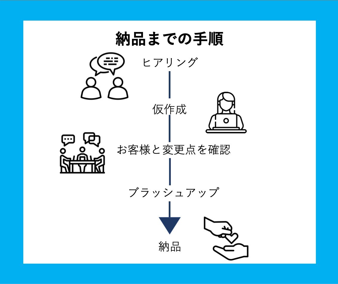 情報集めから図解作成まで全て承ります キーワードだけで全てを作成します！ イメージ3
