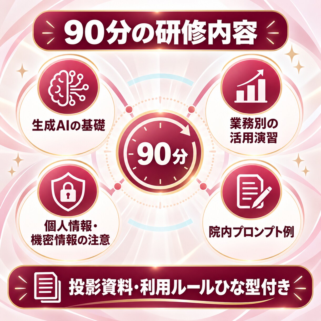 美容クリニック向け生成AI研修を行います 現場・バックオフィスの両方で使える事例を解説 イメージ2