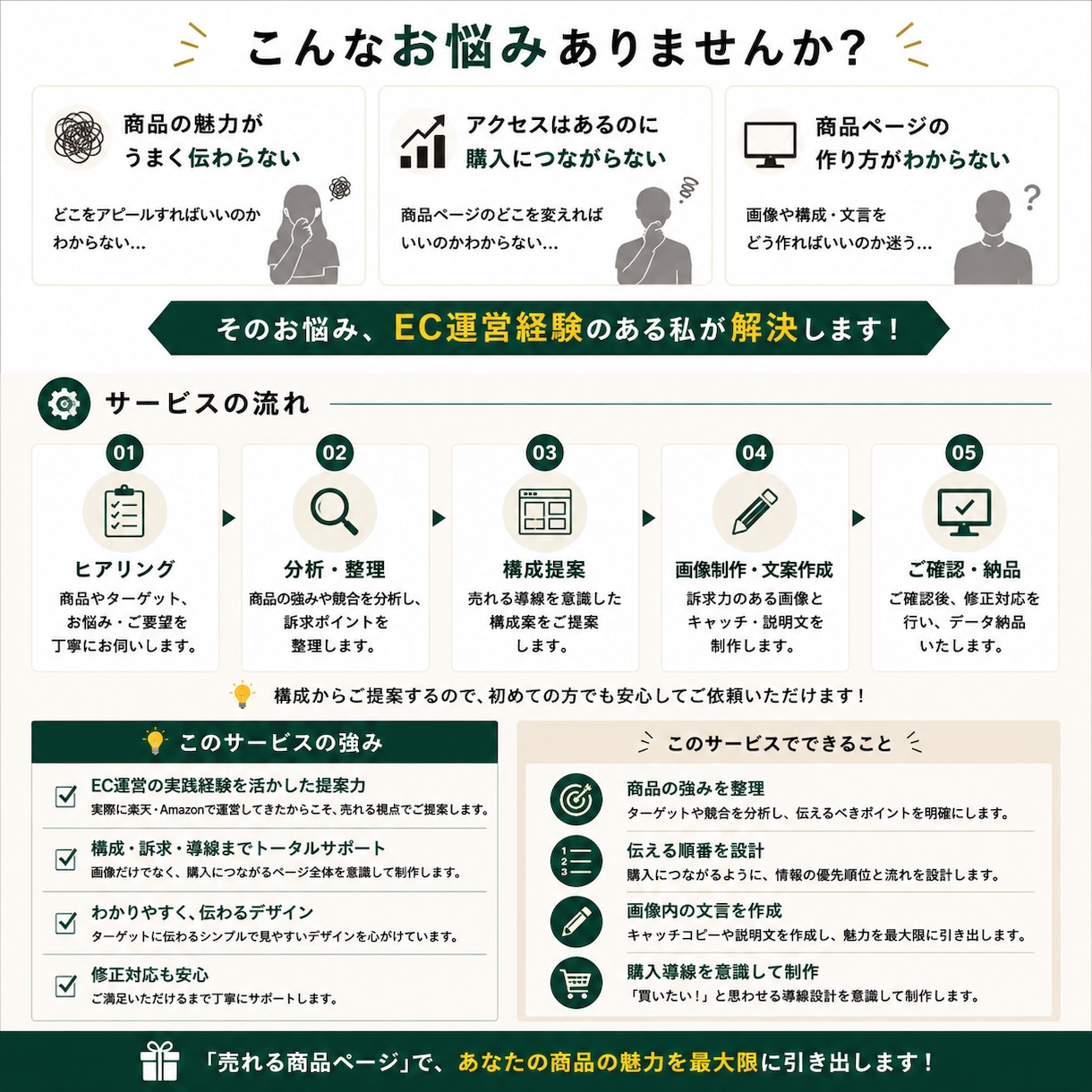 楽天・Amazonの商品ページ画像を制作します 構成・訴求から考えるEC商品ページ制作 イメージ2