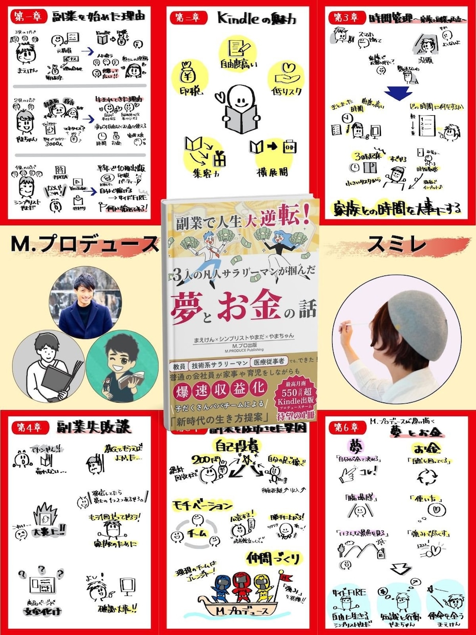 Kindle本の挿絵を手書き図解します 手書きの図解を挿入すると読者に内容が伝わる！ イメージ3