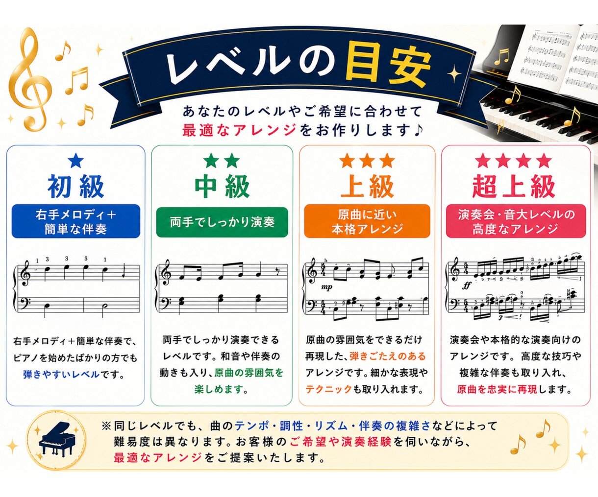 現役ピアノ講師が耳コピ楽譜を作成します 「この曲を弾きたい！」を形に。弾きやすい楽譜をお作りします♪ イメージ4