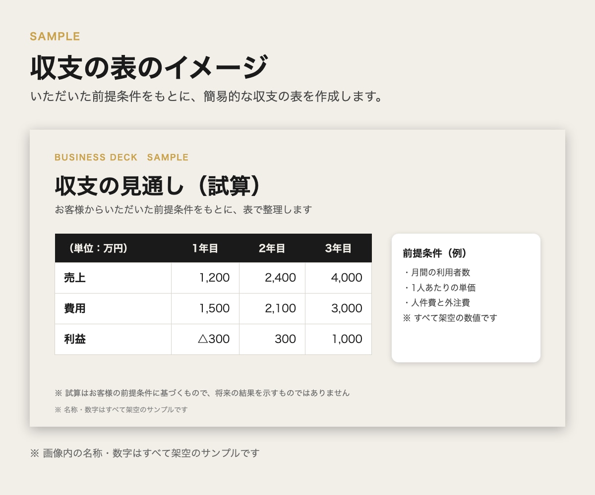 投資家に見せる事業資料を作ります 事業の内容と数字を、整理された形にまとめます イメージ3