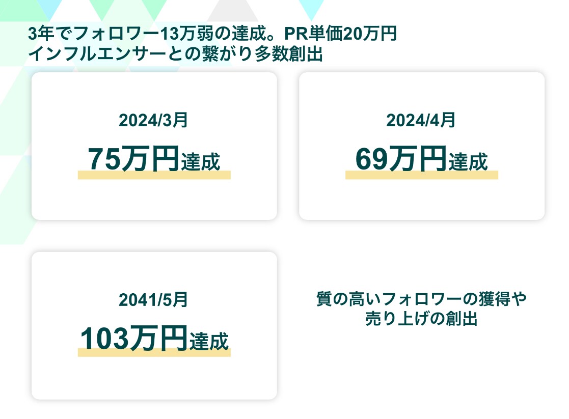 TikTok運用代行 | 一旦バズらせます 某大手広告代理店所属のSNSコンサルタントが直接運用します。 イメージ8