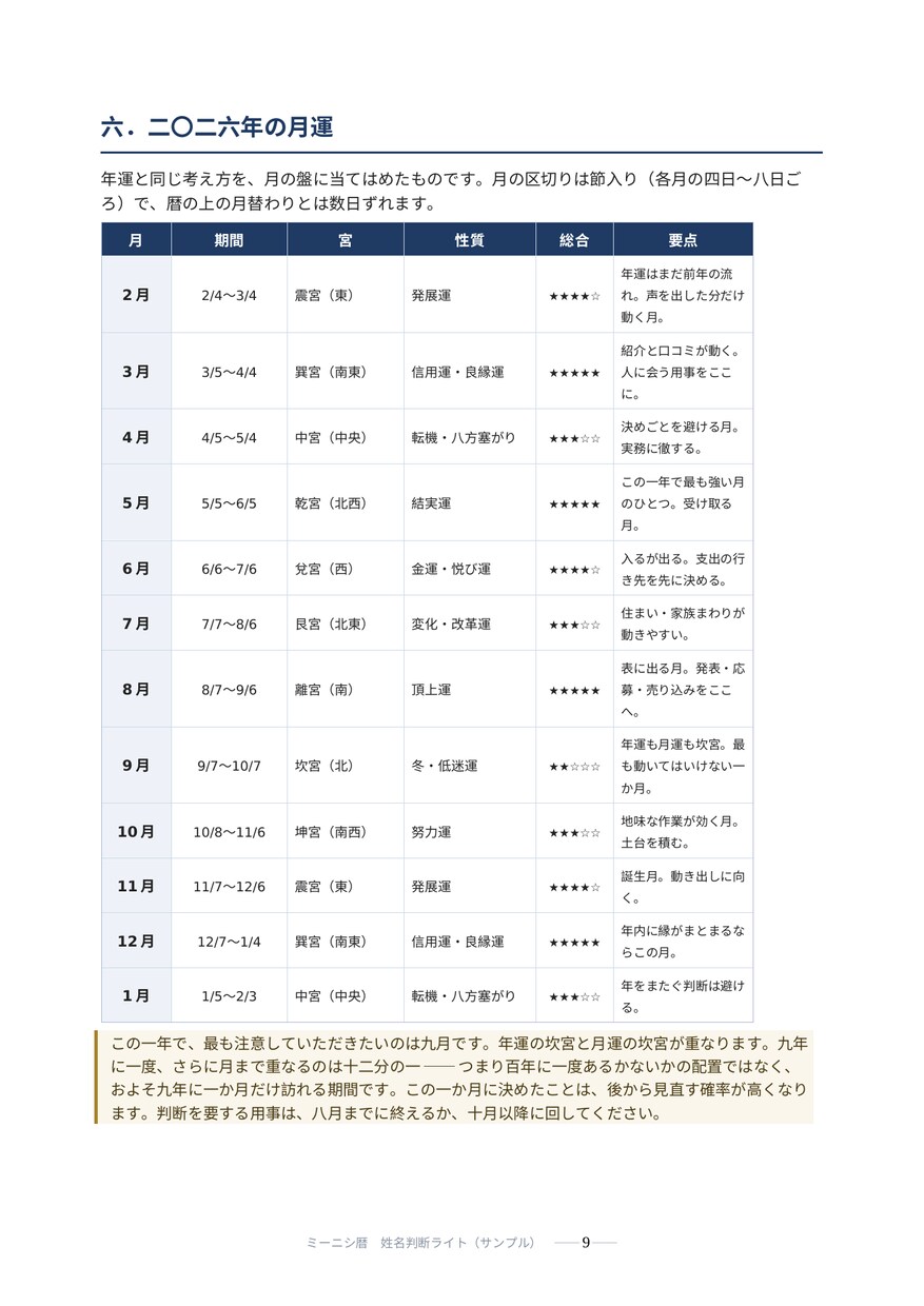 ミーニシ暦｜離婚後の再出発、動く時期を出します 動かなくていい時期も、はっきり書きます イメージ5