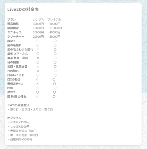 たくさん動くVtuber作成します キャラデザからモデリングまで！ イメージ2