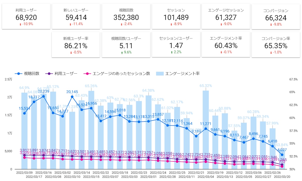 Googleデータポータルの使い方教えます アクセス解析をもっと簡単にしましょう! イメージ5