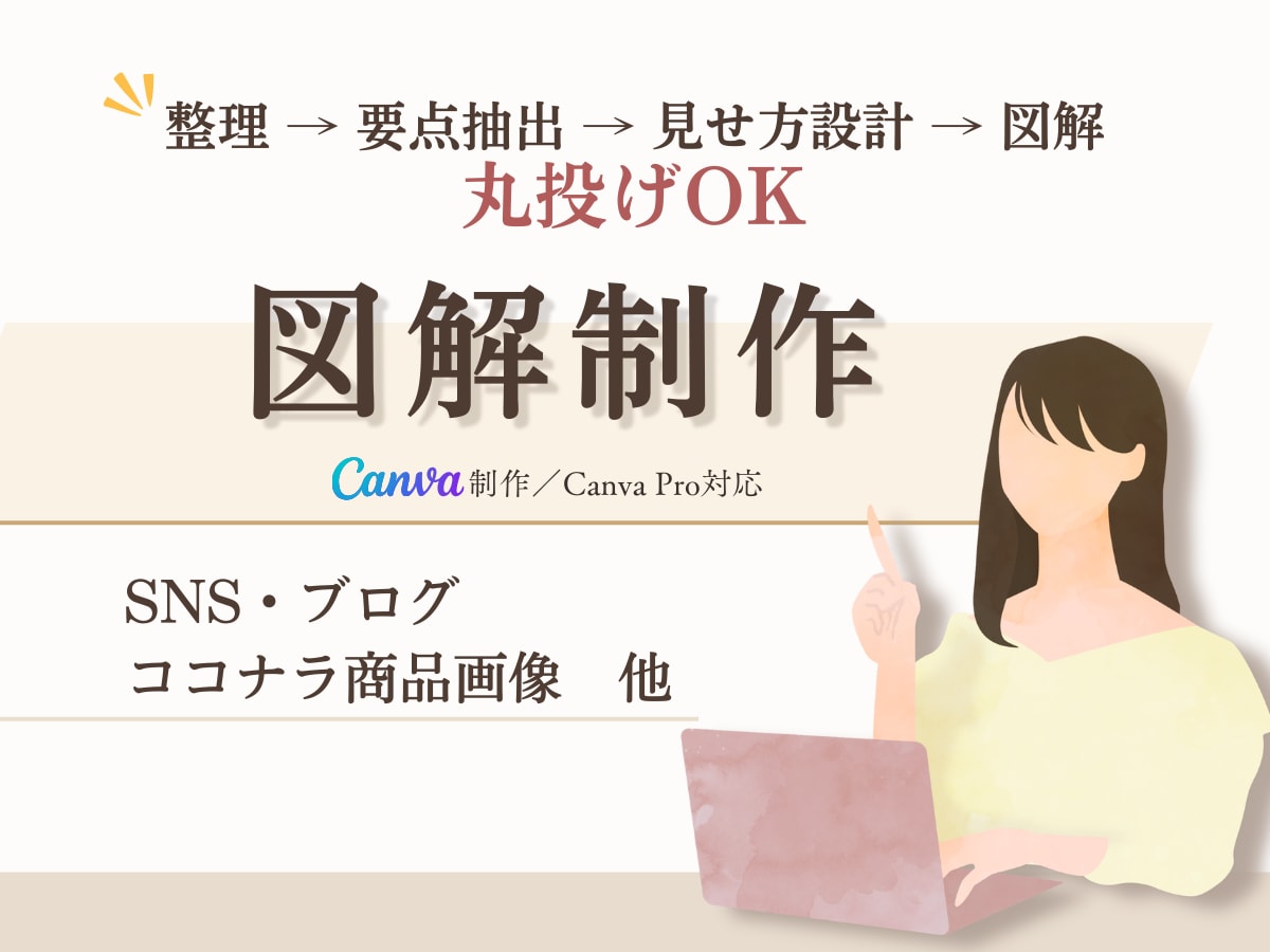 Canvaで見やすい図解画像を制作します 想いが伝わる、やさしい図解デザイン イメージ1