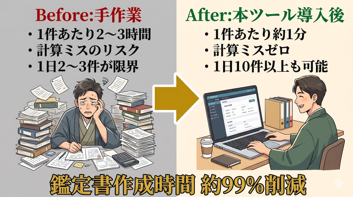 7つの占術を一括鑑定するツールを販売します 1入力で7占術を一括鑑定。商用ライセンス標準付属 イメージ6
