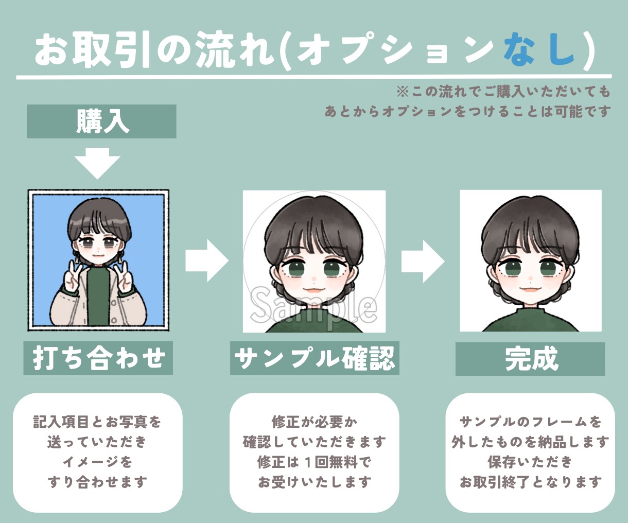 最短即日☆ポップでおしゃれな似顔絵イラスト描きます Twitterアイコン、ブログ、SNSやYouTubeにも☆ イメージ3