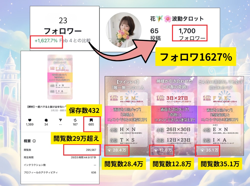 占い師の集客！ランキング動画テンプレ１本作ります AI生成☓動画集客でフォロワ数増！再生数増！ イメージ4
