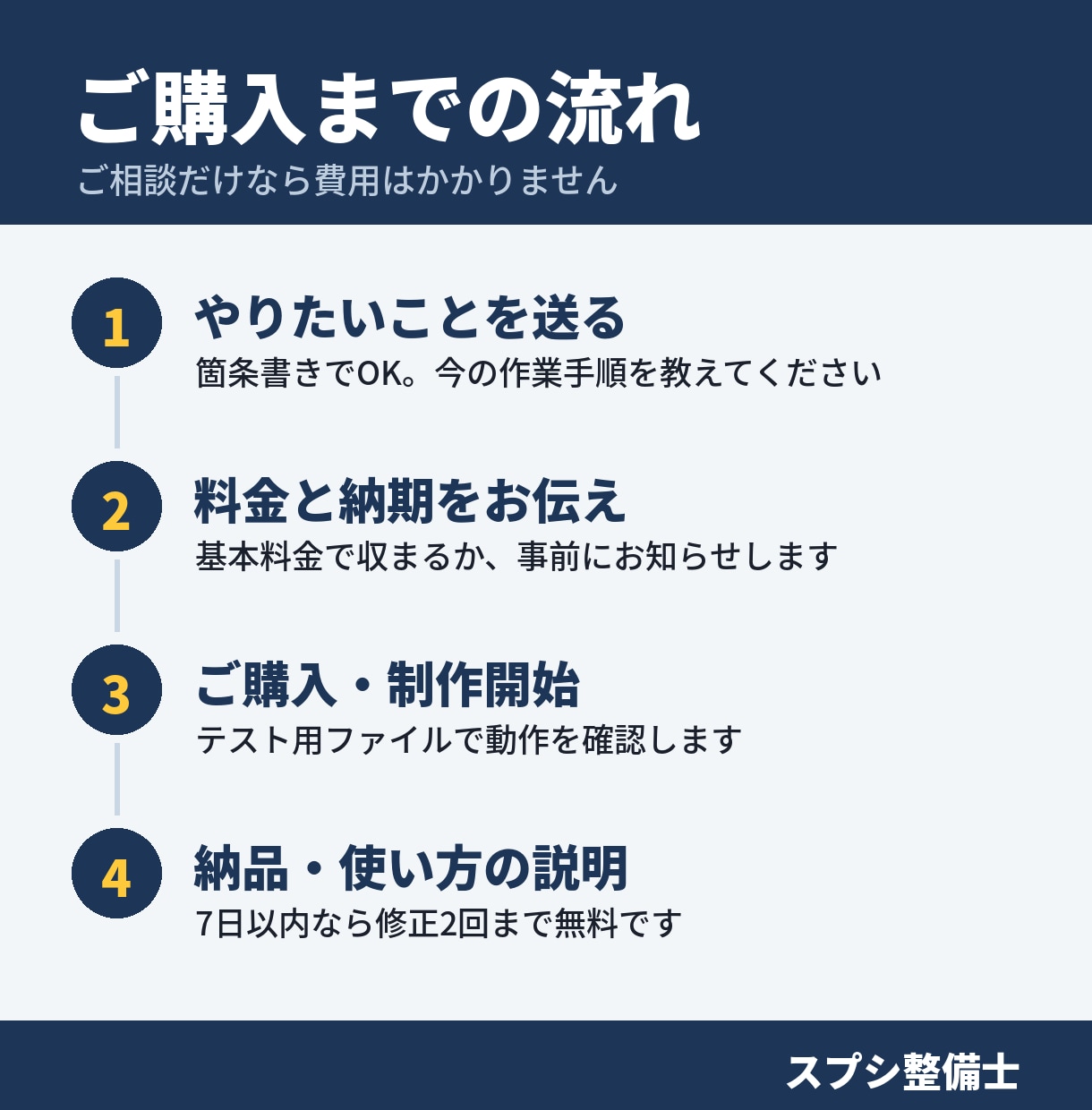 スプレッドシート・Excelの作業を自動化します 毎日のコピペや集計をボタン1つに。修正2回無料 イメージ3