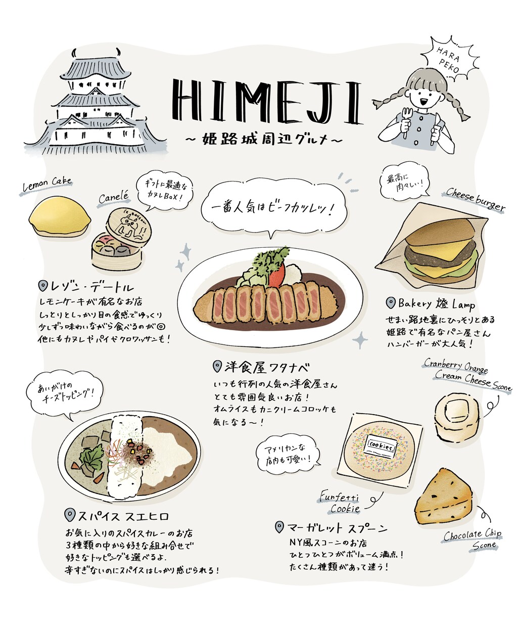 ゆるくておしゃれな食べ物イラスト描きます フルカラーが基本料金｜ゆるくざっくりとした線で イメージ6