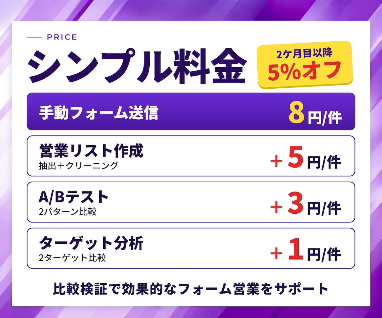 毎月の営業リスト作成からフォーム営業まで代行します 定期購入向け｜リスト作成・クリーニング・手動送信まで一括対応 イメージ2