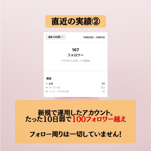 インスタ歴10年現役プロがインスタ運用致します [投稿制作]から[全部丸投げ]なら現役プロにお任せ！ イメージ7