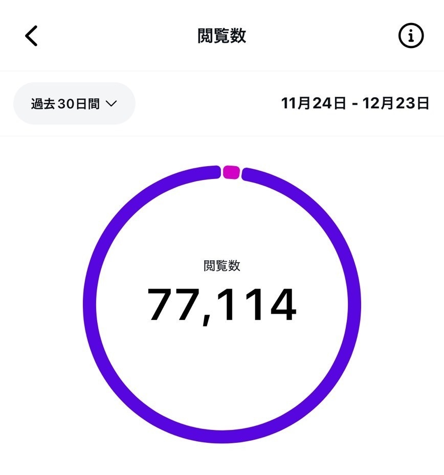 プロ認定が企業向けインスタで成果の出る運用をします 50企業以上の実績、上場企業の運用多数で売上アップ イメージ9