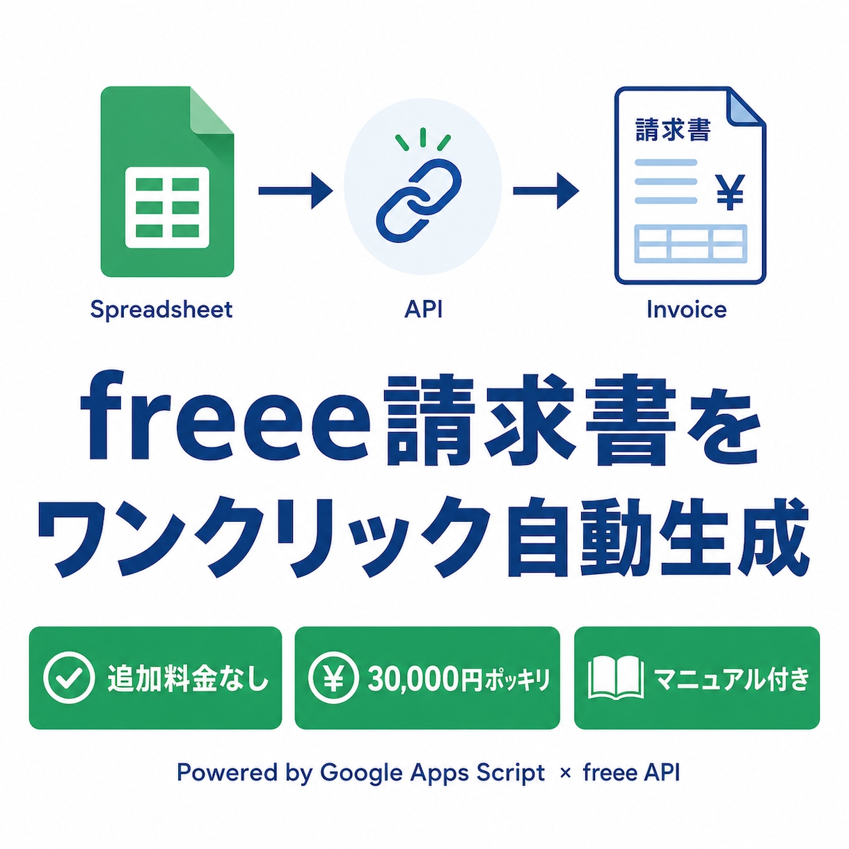 freee連携で請求書・見積書を自動生成します 毎月の請求書作成を1クリックで完了する仕組みを構築します イメージ1