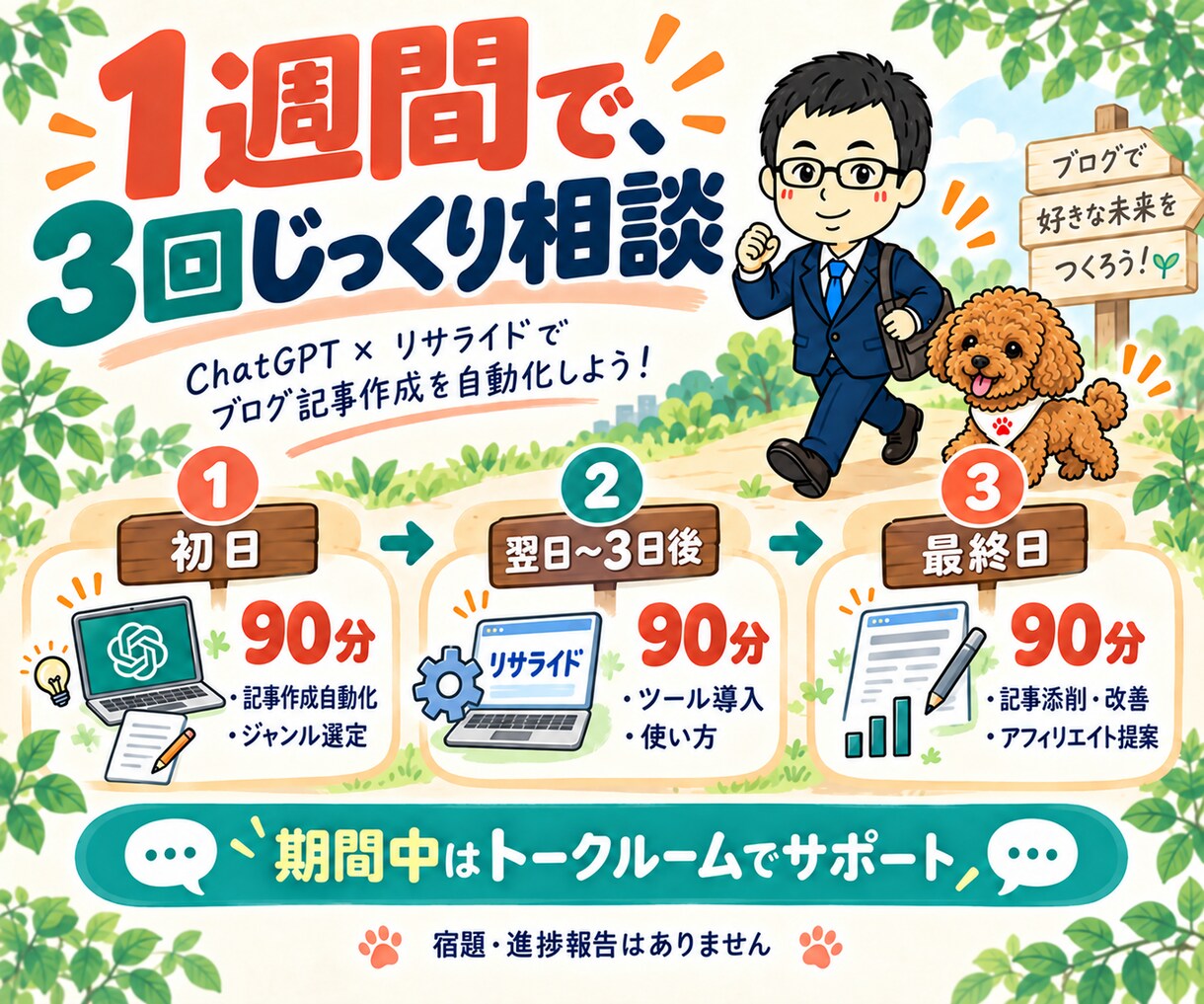 ChatGPTとリサライドでブログ自動化教えます アフィリエイト記事をツールで運用｜1週間支援 イメージ4
