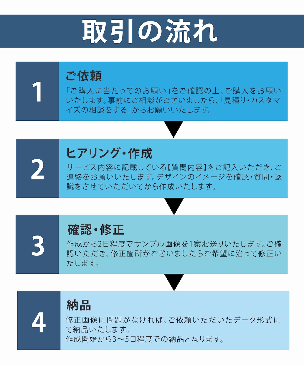 10名限定！バナーを1500円で作成します 低価格・高品質でバナーを提供いたします。 イメージ2