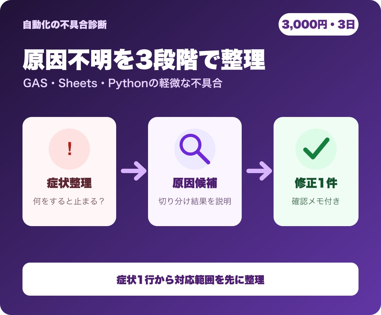 動かないGAS・Pythonを診断修正します 症状1行から原因候補・対応範囲・修正1件を整理します イメージ1