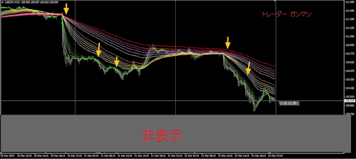 専業の私が毎日使用するＦＸ手法と考え方を公開します ロジックの５０％を事前に公開！専業の夢をかなえた手法です！ イメージ1